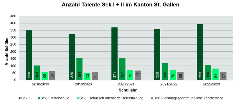 Statistik